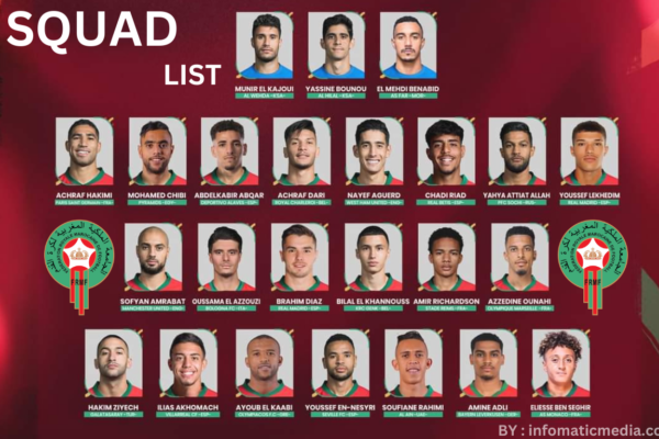 Morocco National Football Team Morocco National Football Team